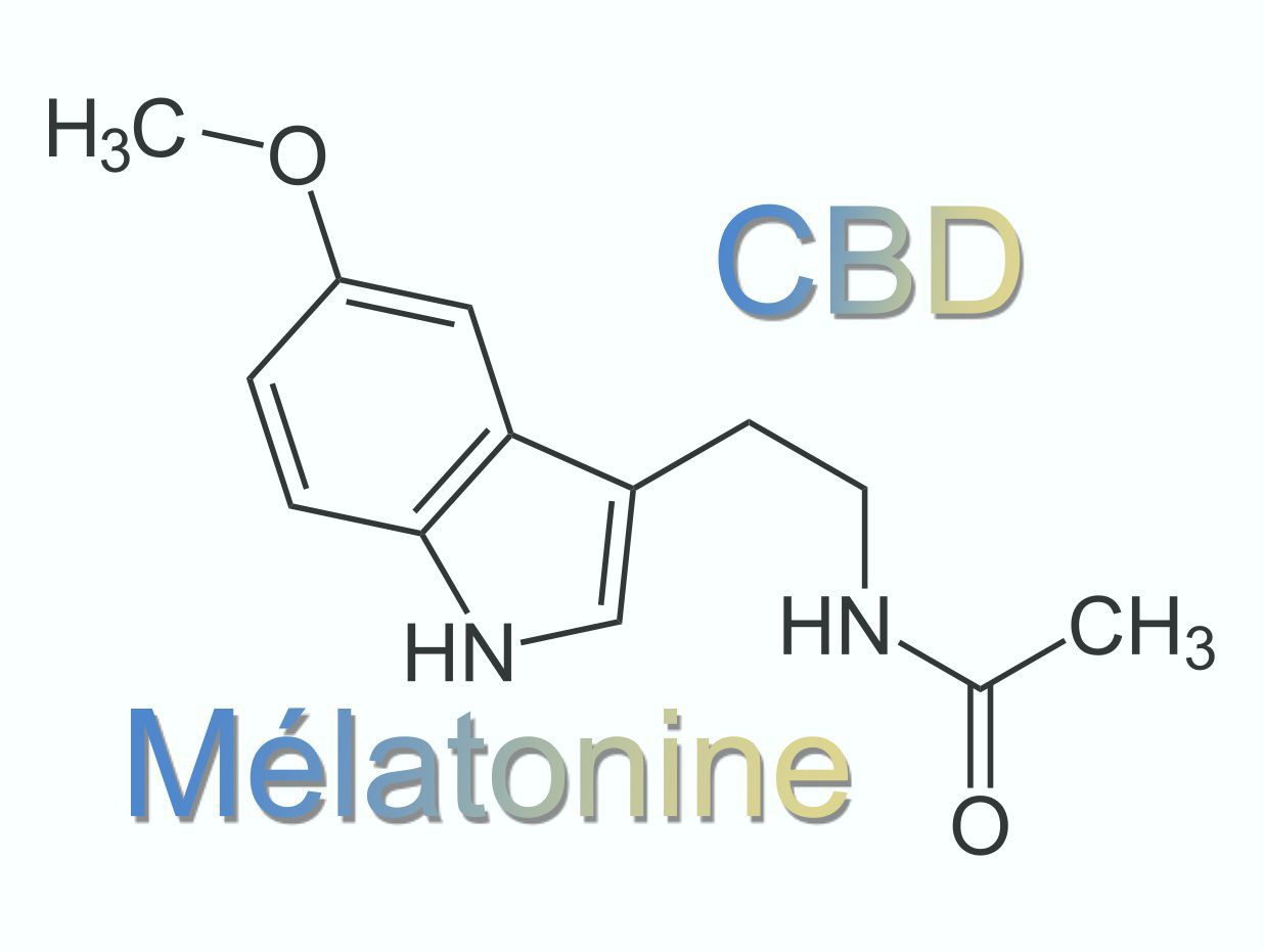 cbd-melatonine-sommeil